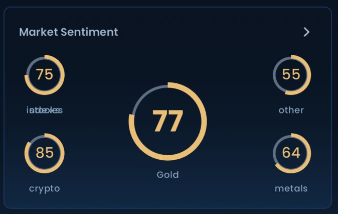 Investment dashboard